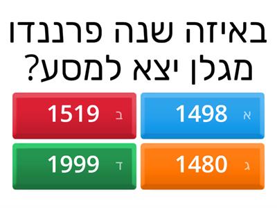 פרננדו מגלן פעילות היסטוריה