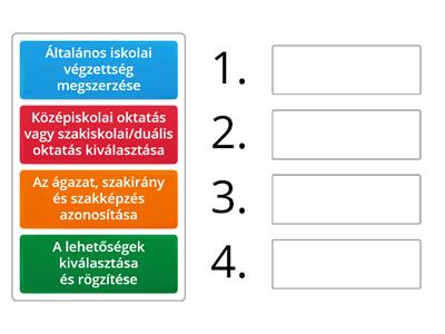 A szakmai képzési útvonal szakaszai