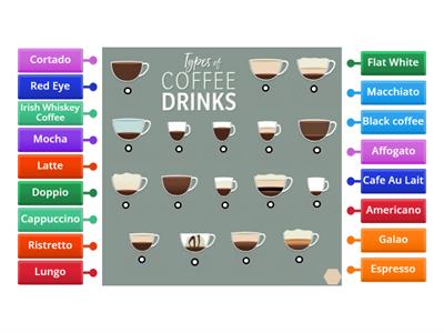 Types of Coffees Quiz- MacMillan World's biggest coffee morning