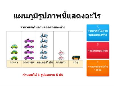 เกม แผนภูมิรูปภาพ 