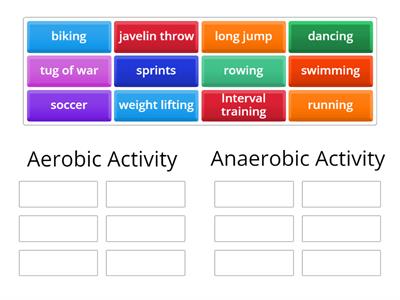 Aerobic versus Anaerobic Activity