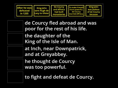 The Downfall of John de Courcy