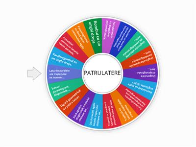 Patrulatere 