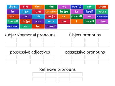 Different Pronouns and possesive adjectives