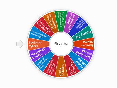 SKLADBA