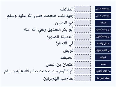 تعلم قبلي درس عثمان بن عفان