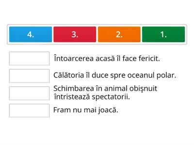 Fram, ursul polar-idei principale