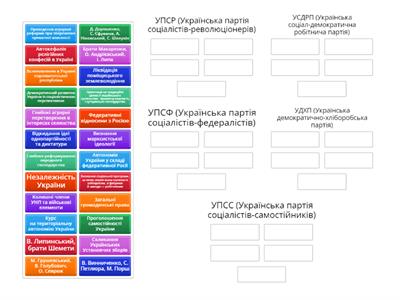 Українська політичні партії часів Української революції