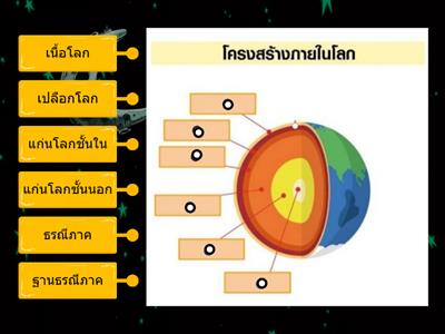 โครงสร้างโลก