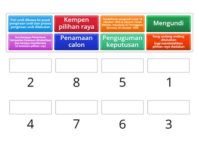 PROSES PILIHAN RAYA MAJLIS PERUNDANGAN PERSEKUTUAN 1955