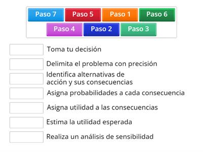 Pasos del análisis de decisiones clínicas