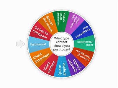 Social Media Content Topic Wheel