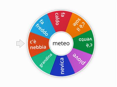 El tiempo meteorologico