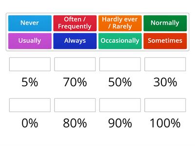 Adverbs of indefinite frequency