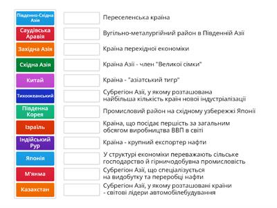 Загальна характеристика Азії