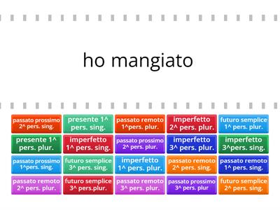   IL MODO INDICATIVO (presente, pass.pross, imperfetto, passato remoto, futuro semplice)