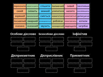 Форми дієслова 2