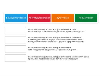 Политические подсистемы