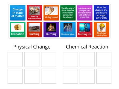 Junior Cycle Physical Changes Vs. Chemical reactions