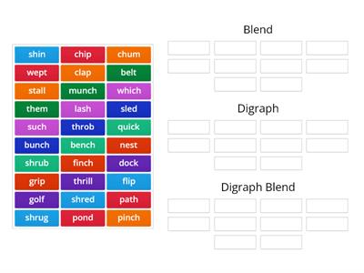  Blend, Digraph, Digraph Blend