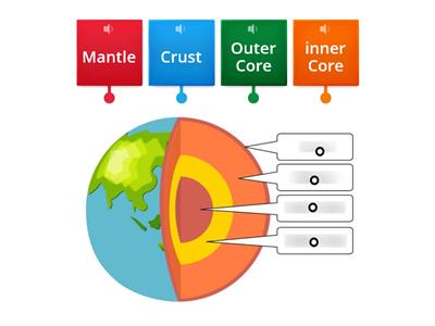 Earth's Core