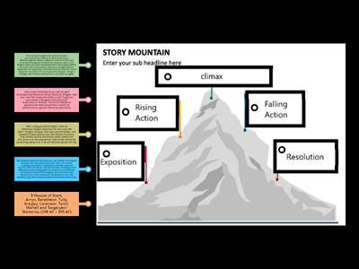 Story Mountain for the Game of Thrones By: Ms. Arri Balahadia