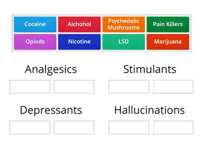 Effects of Drugs: Categories