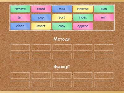Методи та функції списків Python