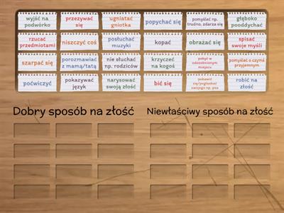 Sposoby na złość