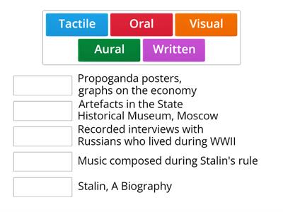 Sources for Soviet Russia