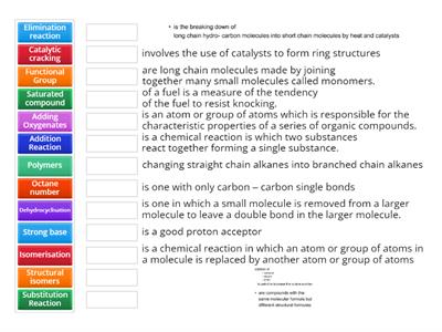 Leaving Cert Chemistry Definitions 