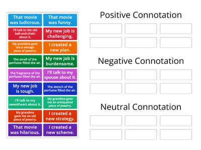 Positive, Negative, and Neutral Connotation