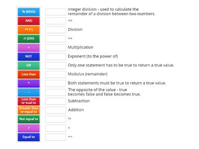 Comparison, Arithmetic and Logic Operators