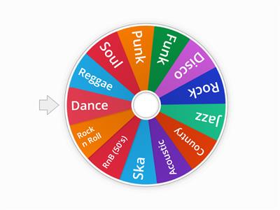 The Spinning Wheel of Genres!
