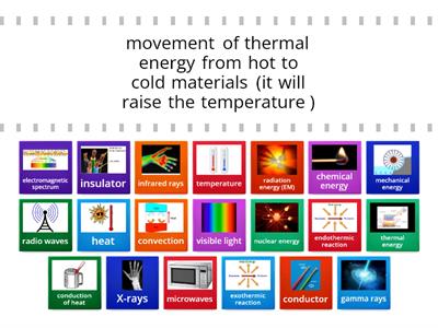 Types of Energy and Energy Transfer