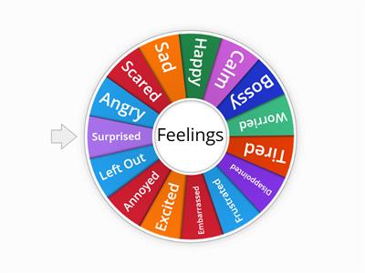 Wheel of Feelings 