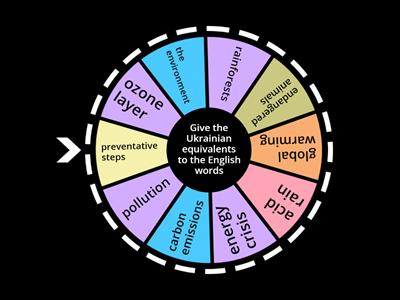 World ecological problems