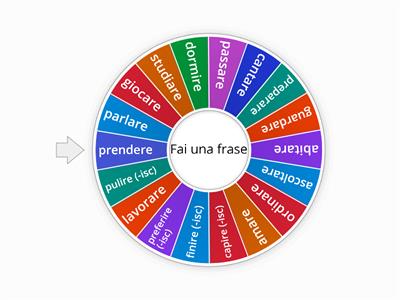 Ruota verbi regolari - Teaching resources