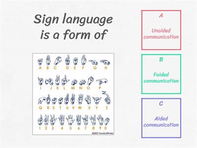 OP 1.5 LO 3.3 Alternative forms of communication