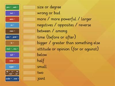 Word formation - Prefixes C1