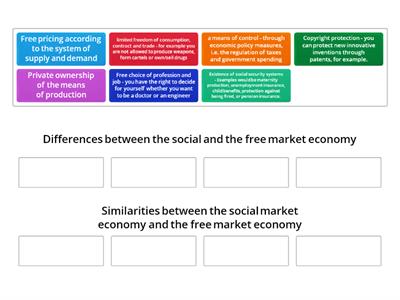 Differences and Similarities between the social and the free market economy