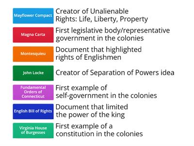 Foundations of Representative Government