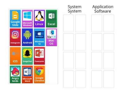 RANA - System Software and Application Software