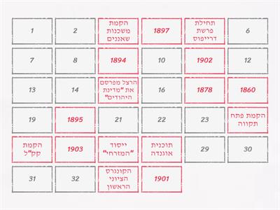 תאריכון - ראשית הציונות (עד סוף מלחמת העולם הראשונה)