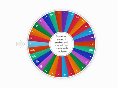 Spin the wheel of phonemes