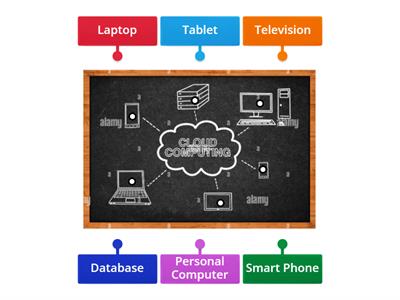 Std.-8 Cloud Computing - Chapter-2 - Activity-5