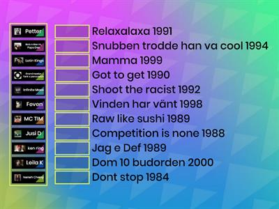 Svensk Hiphop 1980 - 2000