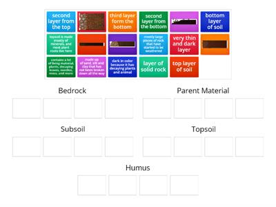 Soil layers - Recursos didácticos