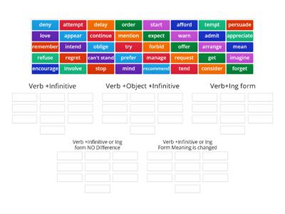 Gold Experience B2 Unit 5 Grammar Verb+Inf/Ing form