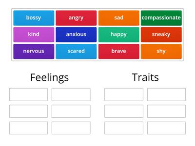 Character Traits/Character Feelings